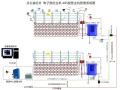 系统电子围栏怎么维护（系统电子围栏怎么维护保养）