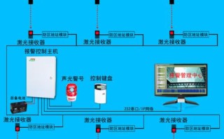 激光对射怎么调（激光对射怎么调试）