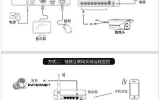 装海康威监控怎么装（装海康威监控怎么装的）