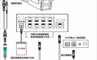 监控用光纤怎么接（监控线带电源一体线接法）