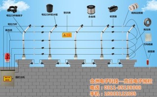 电子围栏怎么布防（电子围栏的布防和撤防状态分别是怎样的，又怎样实现布防和撤防）