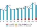 深圳消费管理系统怎么看（深圳的消费水平怎么样）