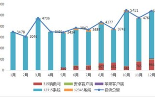 深圳消费管理系统怎么看（深圳的消费水平怎么样）