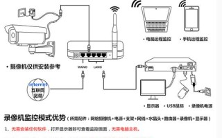 监控怎么联网连接手机（手机外接摄像头的接线方法）