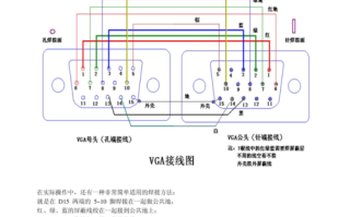 VGA信号传输干扰怎么处理（vga信号传输干扰怎么处理好）