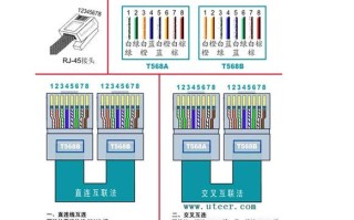 监控接头怎么网线接线（高清摄像头网线接法）