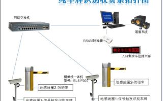 车牌识别怎么管理（车牌识别管理系统密码忘了）