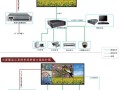 拼接屏rs232怎么控制（拼接屏rs232怎么控制）