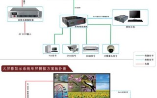 拼接屏rs232怎么控制（拼接屏rs232怎么控制）