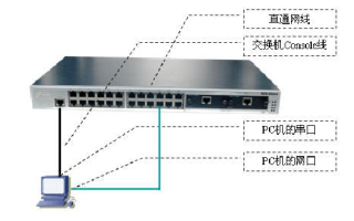 电话交换机怎么用（怎么用网络交换机打电话）