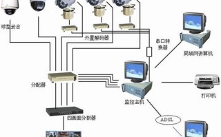 监控电线凌乱怎么办（监控电线凌乱怎么办啊）