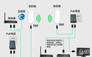 网桥出来后怎么用无线（如何用网桥连接无线网）