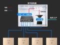 家里wifi全覆盖方法，无线覆盖怎么做出来的