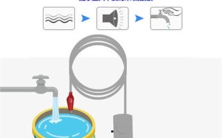 家庭漏水报警系统怎么解决（水系统的报警装置是什么）