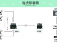 光纤收发器如何与摄像头相连呢，监控收发器怎么连接图解