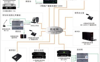 IP广播系统声音小怎么解决（ip广播系统声音小怎么解决的）