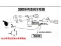 ccd摄像头换ahd摄像头怎么接线，ahd摄像头接法