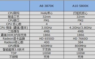 amda10 5800k升级方案，海康威视ds7808n升级