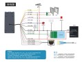 读卡器怎么远程监控（大华system怎么添加门禁）