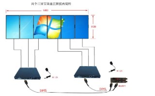 如何利用显卡的多屏功能实现多屏拼接，拼接屏怎么单屏显示出来