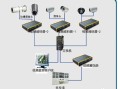 监控器报警怎么回事，监控是怎么自动监视报警的呢