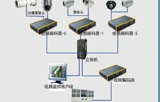 监控器报警怎么回事，监控是怎么自动监视报警的呢