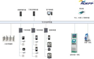 进出境与进出口有什么区别，出入口怎么管理系统设置