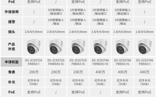 摄像机规格怎么看（摄像机规格怎么看的）