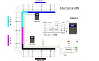 电子围栏开路报警怎么处理，电子围栏报警怎么办理