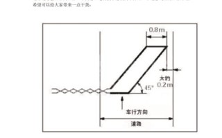 地感线圈的工作原理，地感线圈绕几圈