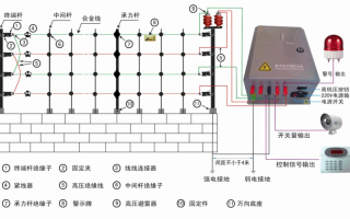 电子围栏漏电怎么办（电子围栏是报警的还是带电的）