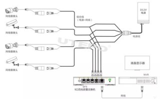 监控摄像头集中电源有哪些供电方式，监控集中电源怎么计算的