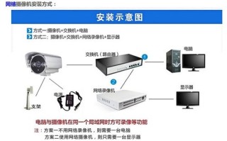 不知道摄像头品牌和ip怎么办，摄像头怎么找厂家电话