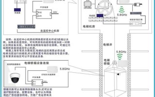 智能无线网桥怎么使用（电梯无线数码网桥怎么设置）