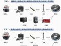 怎么在网上接单装监控，监控怎么安装工程视频