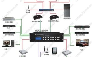 中控矩阵怎么实现控制（中控矩阵怎么实现控制输出）