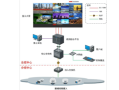 HD-SDI矩阵系统是什么，海康大屏怎么设置信号源