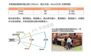 监控头最佳角度怎么调试（监控头最佳角度怎么调试视频）