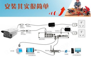 监控器4mm什么意思，长距离监控安装图