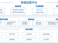 智慧监所怎么用（智慧监督针对什么等主要形式）