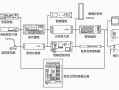 主机自动状态下应急广播怎么启动，消防应急广播设备怎么操作