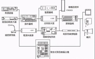 主机自动状态下应急广播怎么启动，消防应急广播设备怎么操作