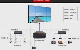 显示器怎么拼接屏（显示器和显示器怎么拼接）