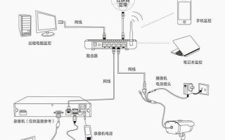 监控配线架怎么打（监控电源线怎么接）