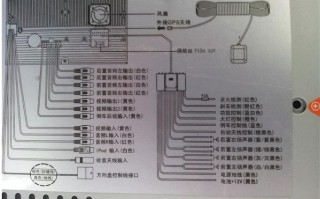 导航仪如何接电源，电脑电源怎么接车载中控屏