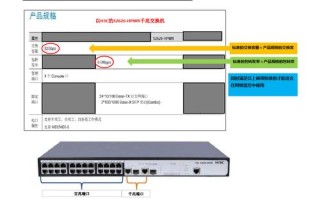 交换机带宽怎么计算（交换机的带宽是多少）