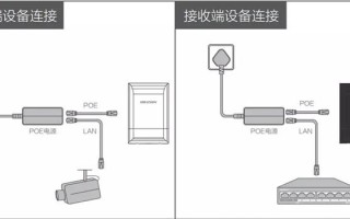 电梯上网桥怎么安装（无线网桥客户端接哪里）