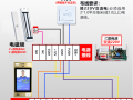 门禁系统应该怎样穿线?穿几根线，车辆门禁怎么拉线视频