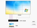 拼接屏怎么设置独立显示，拼接屏怎么切换hdmi口设置