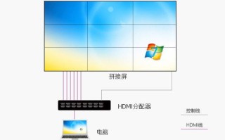 拼接屏怎么设置独立显示，拼接屏怎么切换hdmi口设置